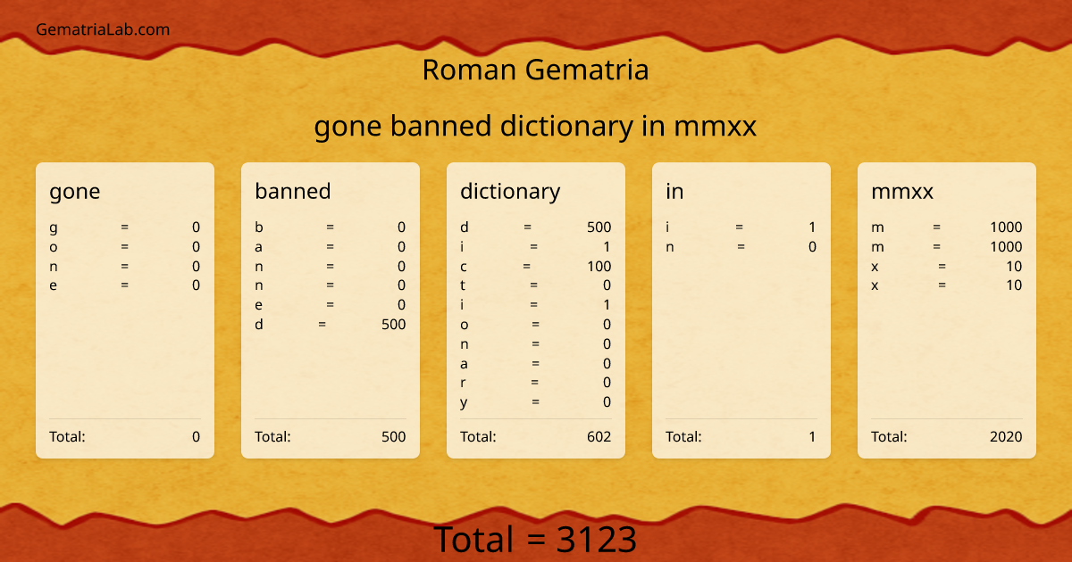 gone banned dictionary in mmxx in roman Gematria
